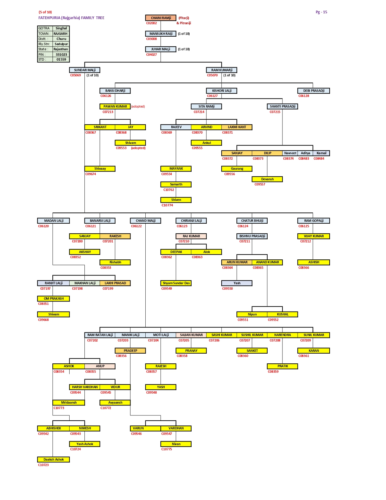 VANSHAWLI - FAMILY TREE 05